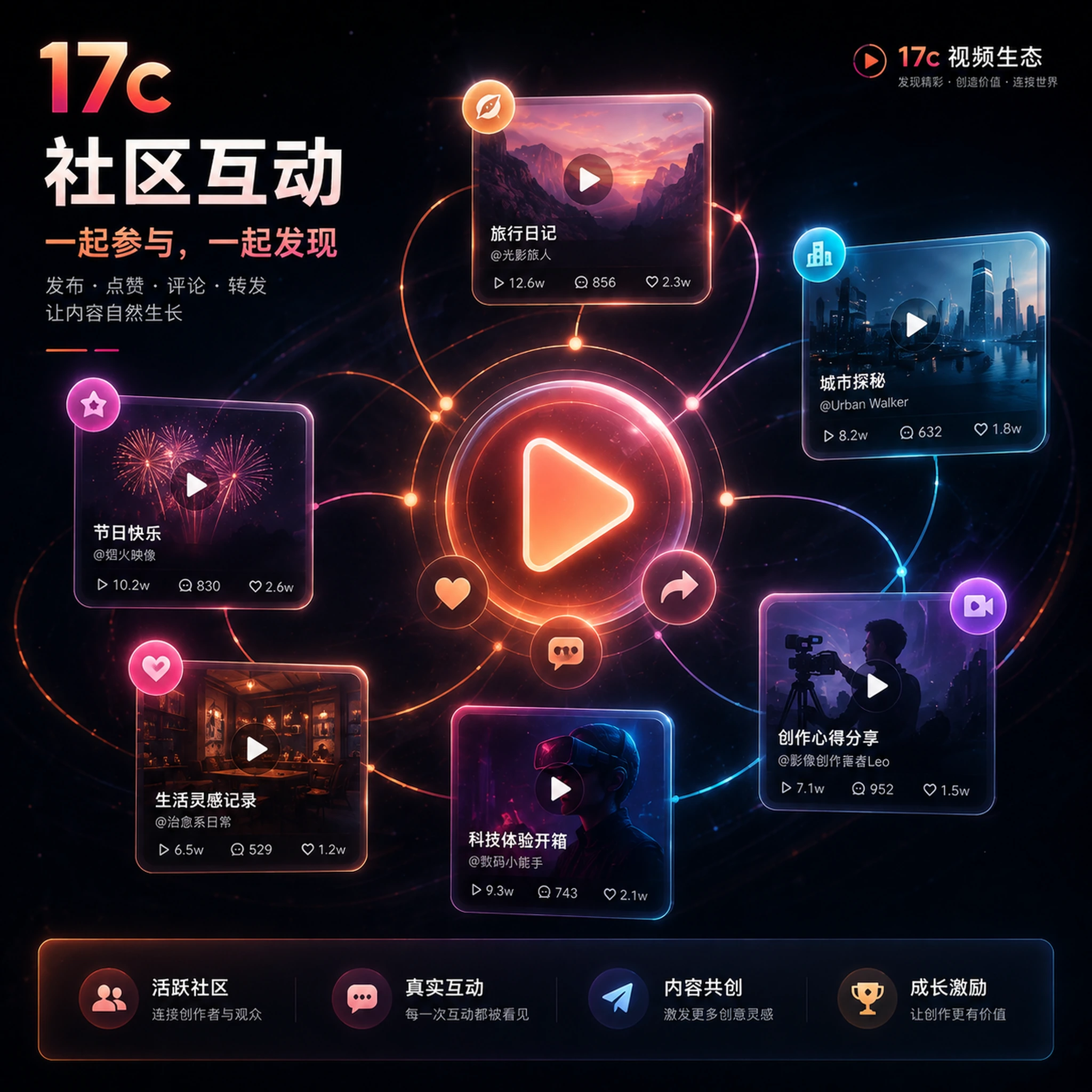 17c短视频与原创分享社区